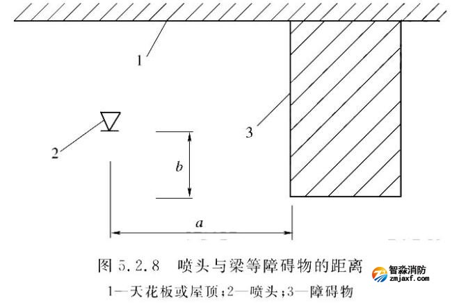 隱蔽式灑水噴頭適用于哪些場所？